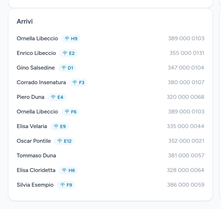 Elenco arrivi nella dashboard di Cloride con nome cliente, ombrellone assegnato e telefono (dati dimostrativi)
