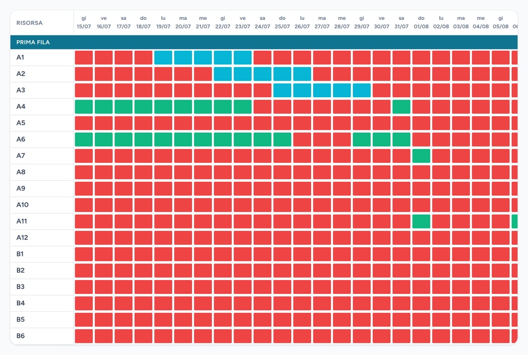 Panoramica a timeline di Cloride: righe per ombrellone della prima fila e colonne per giorno, con celle colorate per stato
