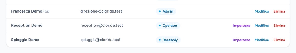 Gestione utenti di Cloride: quattro account dimostrativi con ruoli manager, admin, operator e readonly